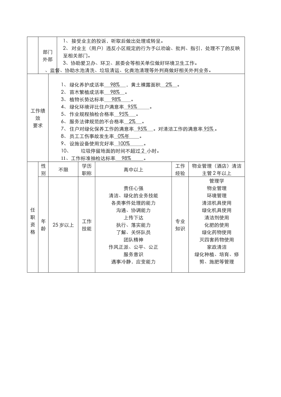 管理处清洁主管岗位工作说明书_第3页
