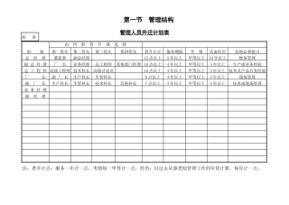 管理结构及各部门权限表