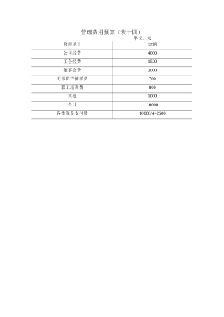 管理费用预算模板