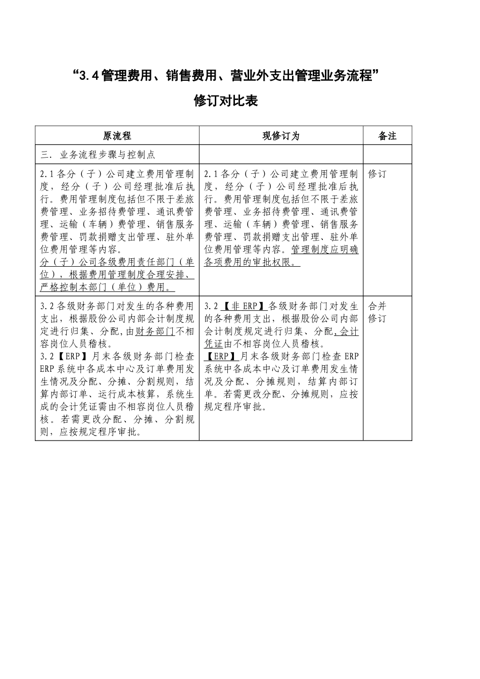 管理费用、销售费用、营业外支出管理业务流程修订对照表_第1页