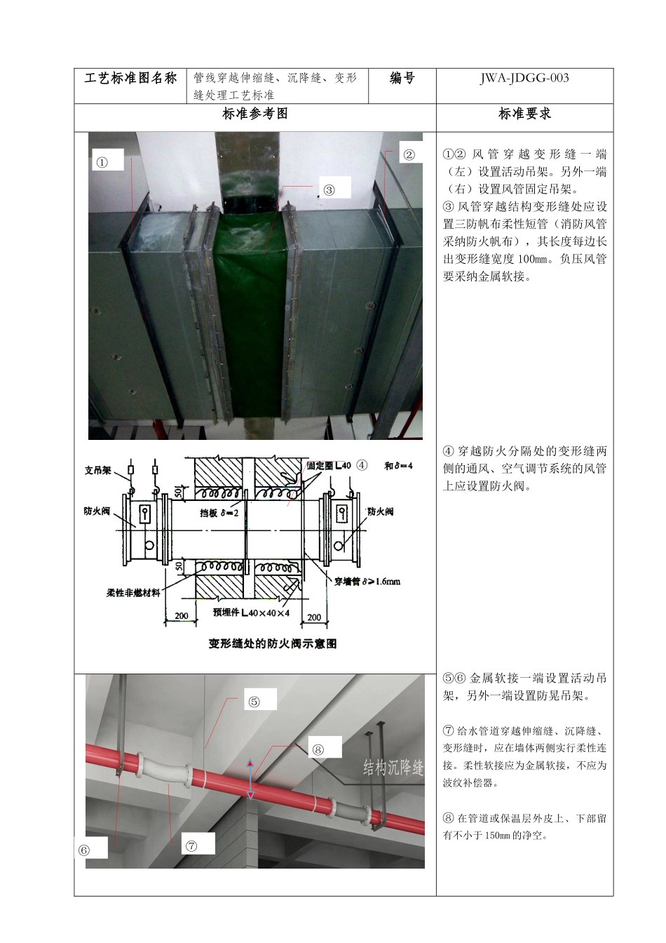 管线穿越伸缩缝-沉降缝处理工艺标准_第1页
