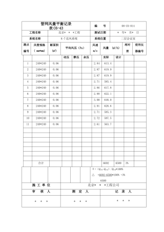 管网风量平衡记录