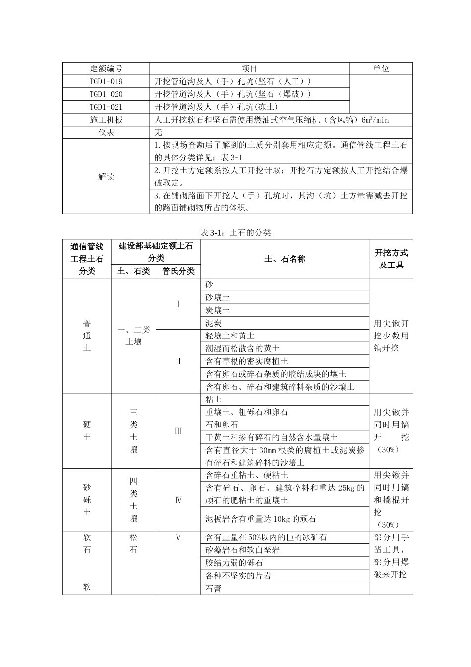管道工程定额解读_第2页