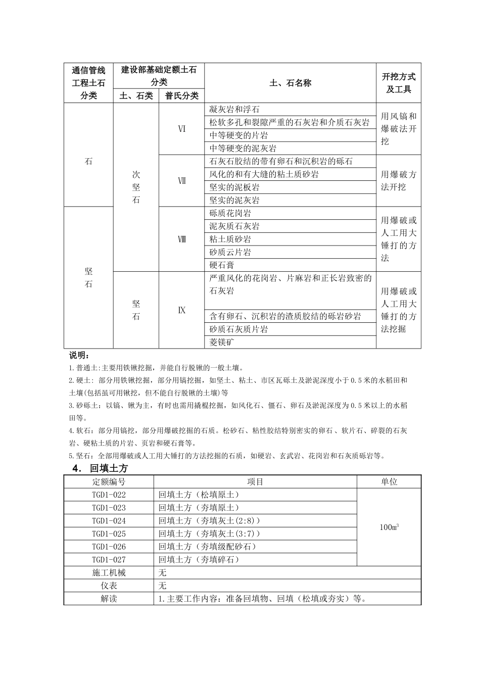 管道工程定额解读_第3页