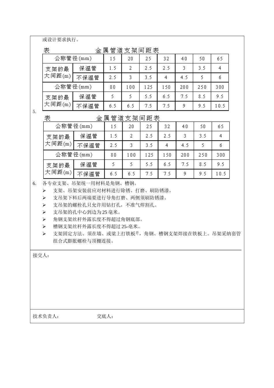管道支吊架制作与安装技术交底_第2页