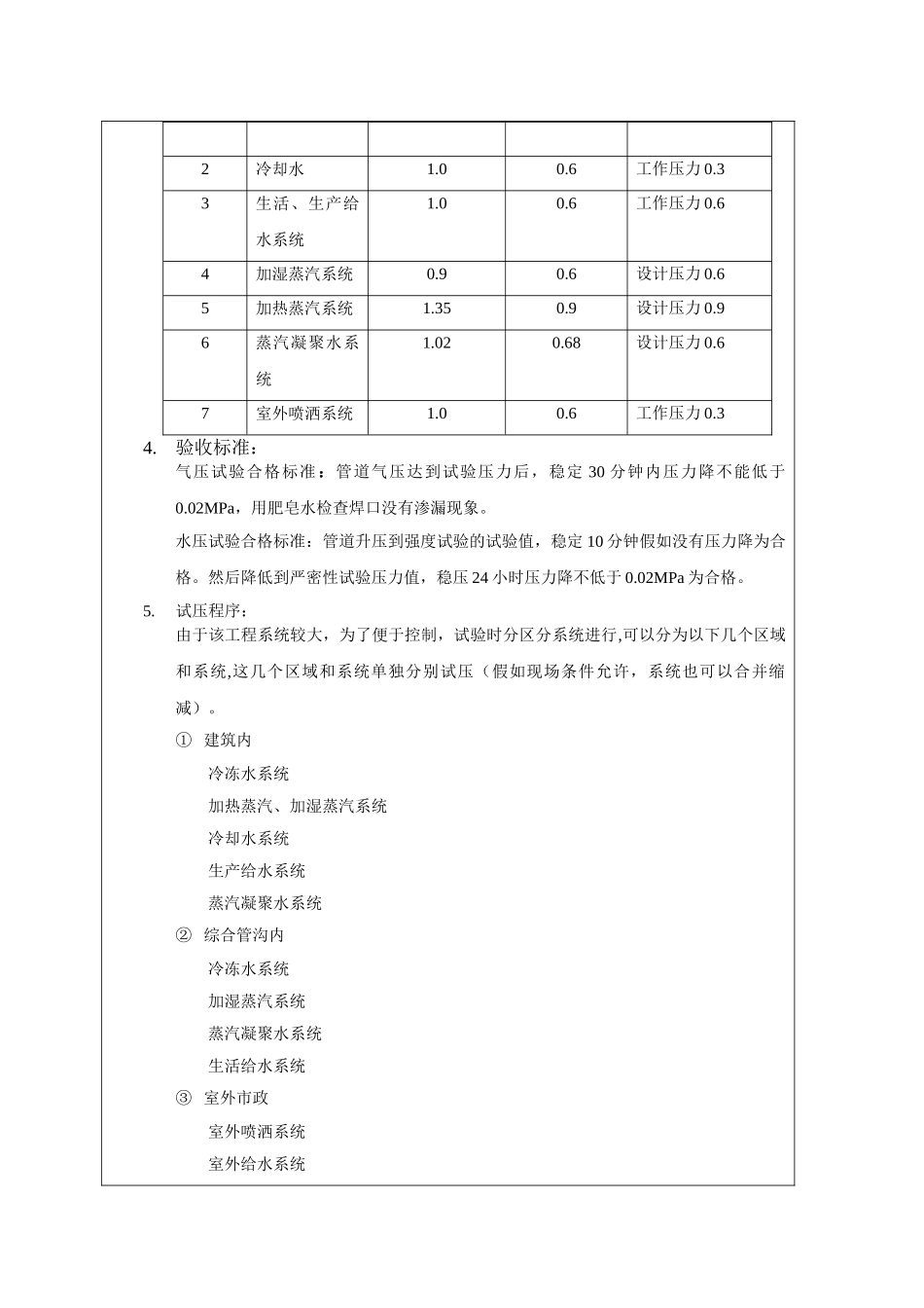 管道水压试压技术交底_第2页