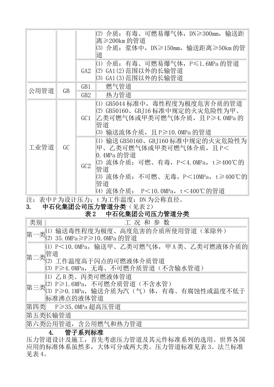 管道焊接技术标准_第2页