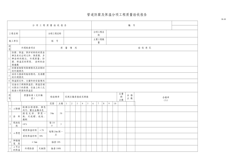 管道防腐及保温分项工程质量验收报告_第1页