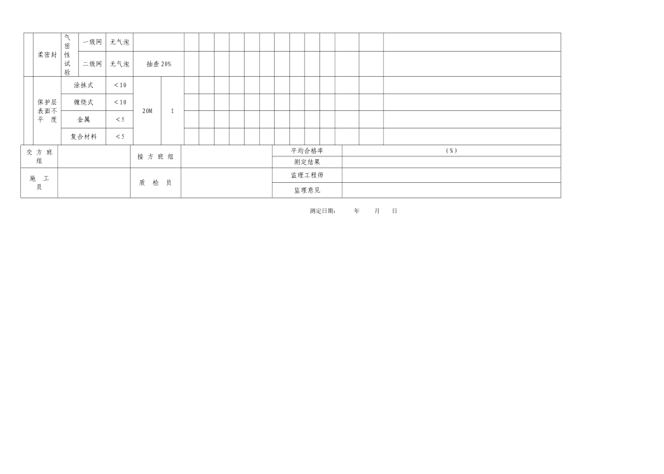 管道防腐及保温分项工程质量验收报告_第2页