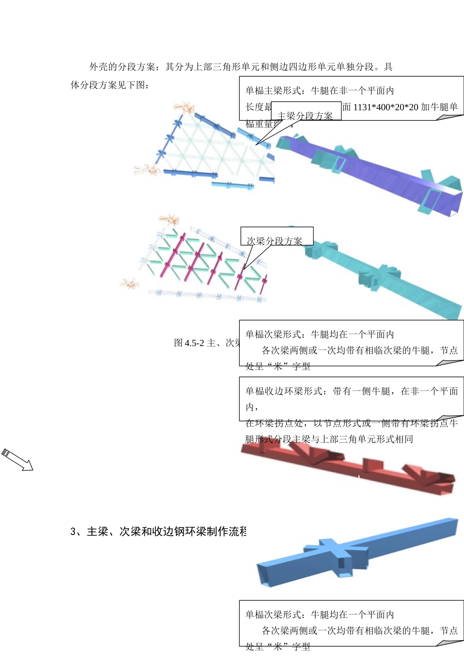 箱体结构主梁、次梁制作工艺及流程_第3页