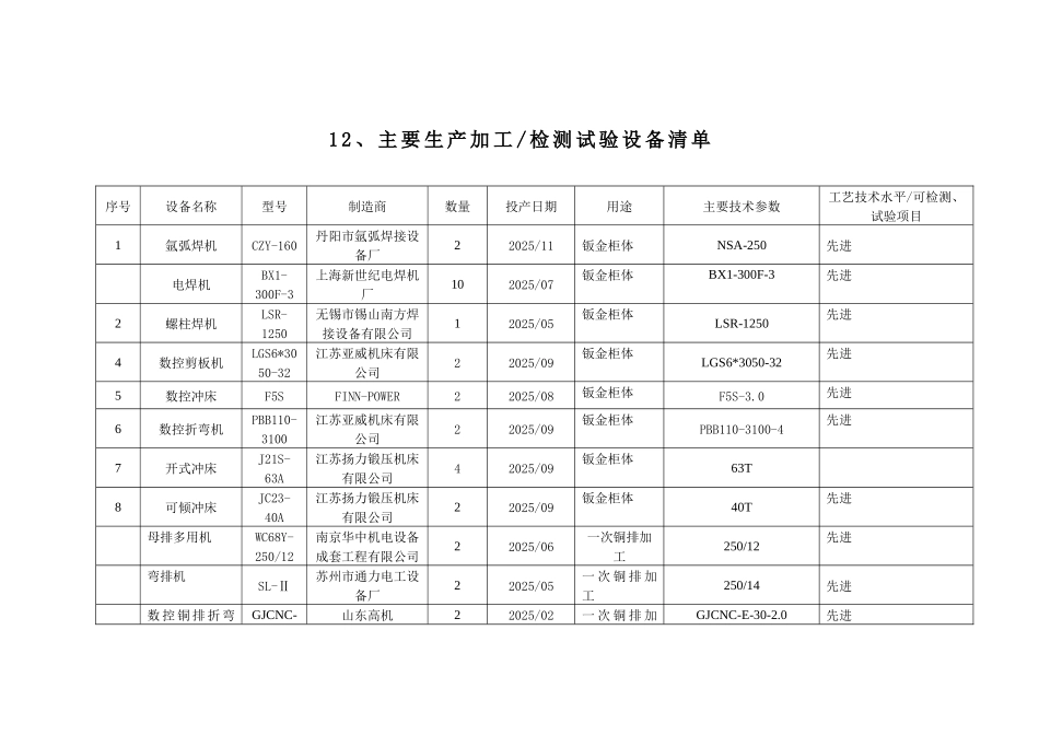 箱变和开关柜生产实验设备清单_第1页