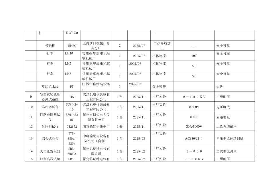 箱变和开关柜生产实验设备清单_第2页