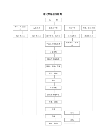 箱式架焊接流程图