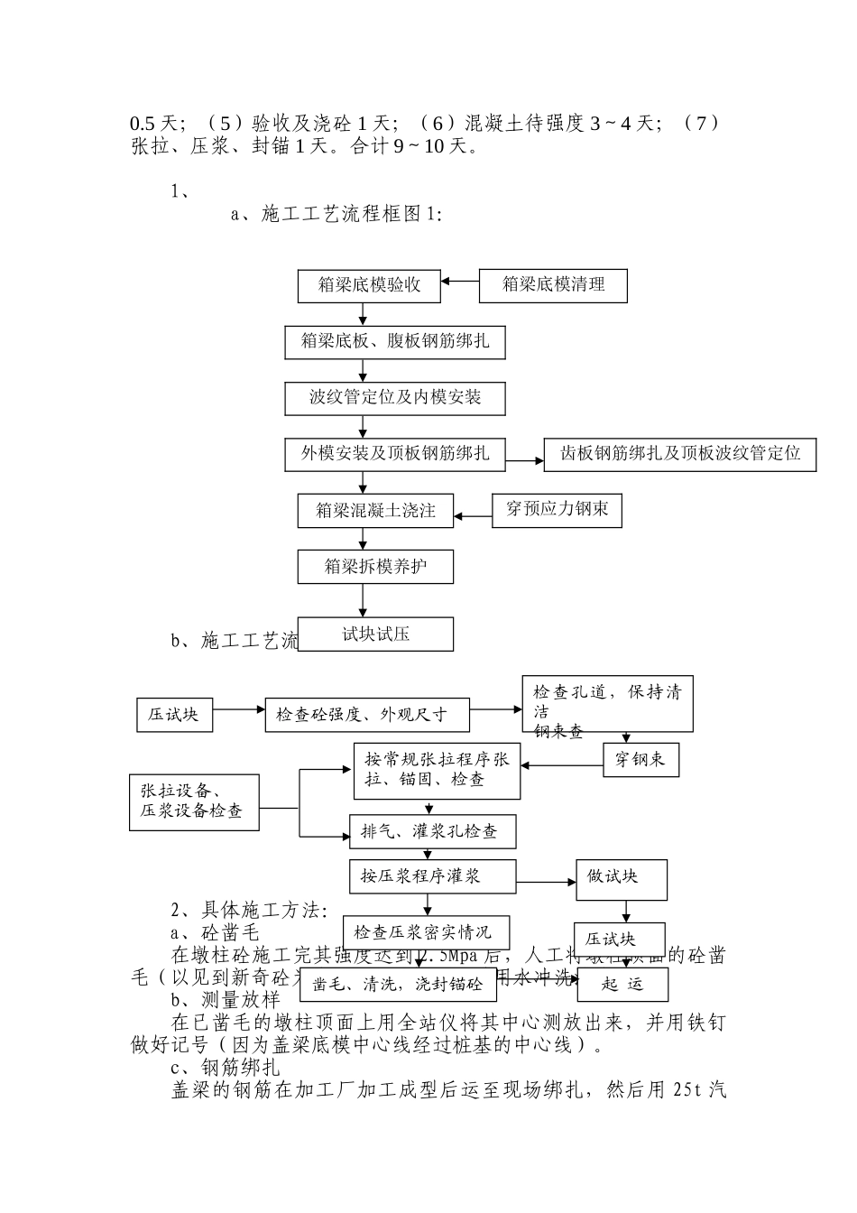 箱梁首件工程总结报告_第3页