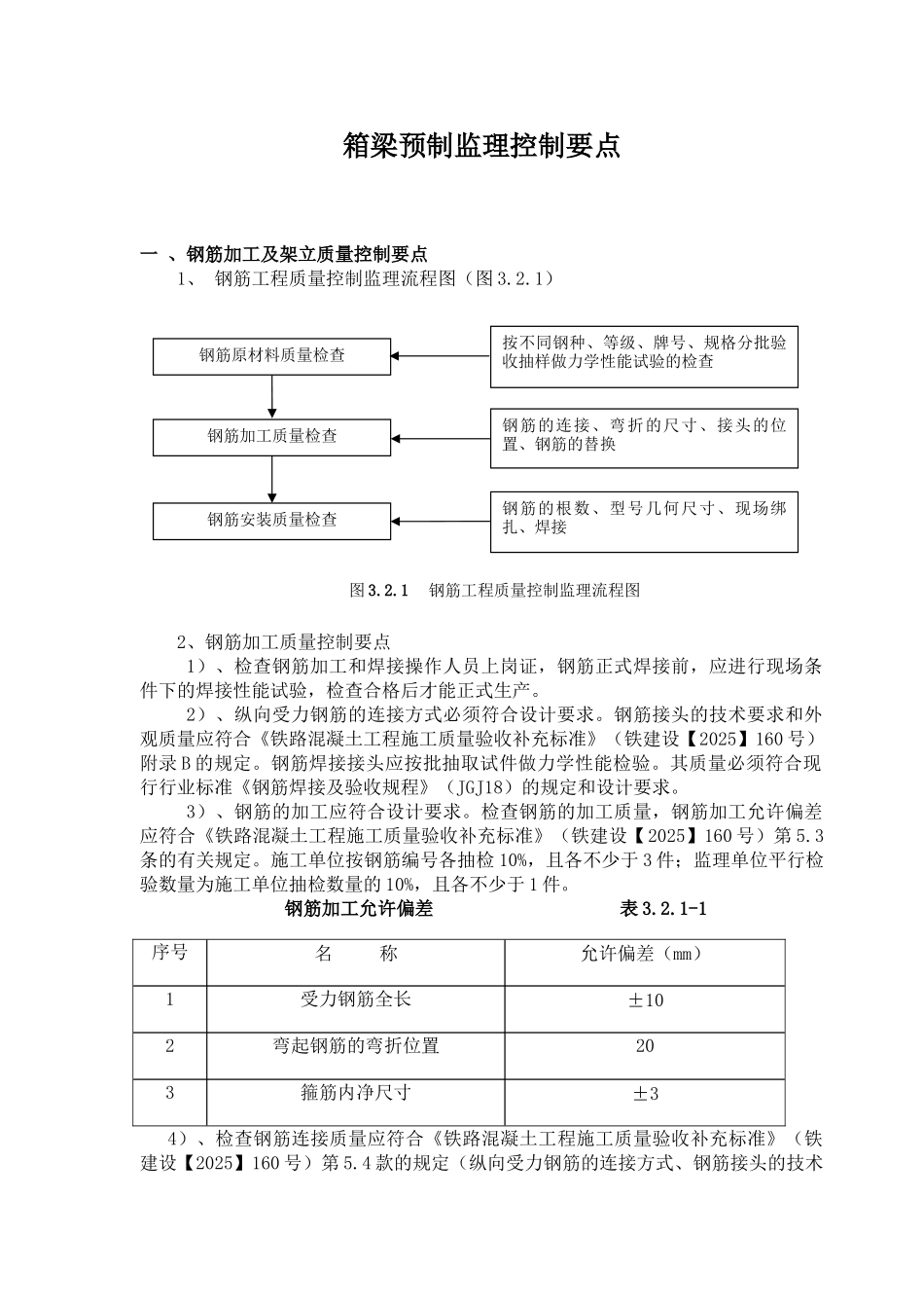 箱梁预制监理控制要点_第1页