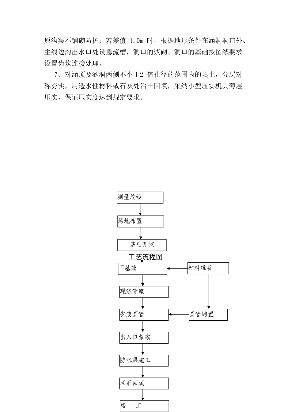 箱涵圆管涵技术方案_第2页