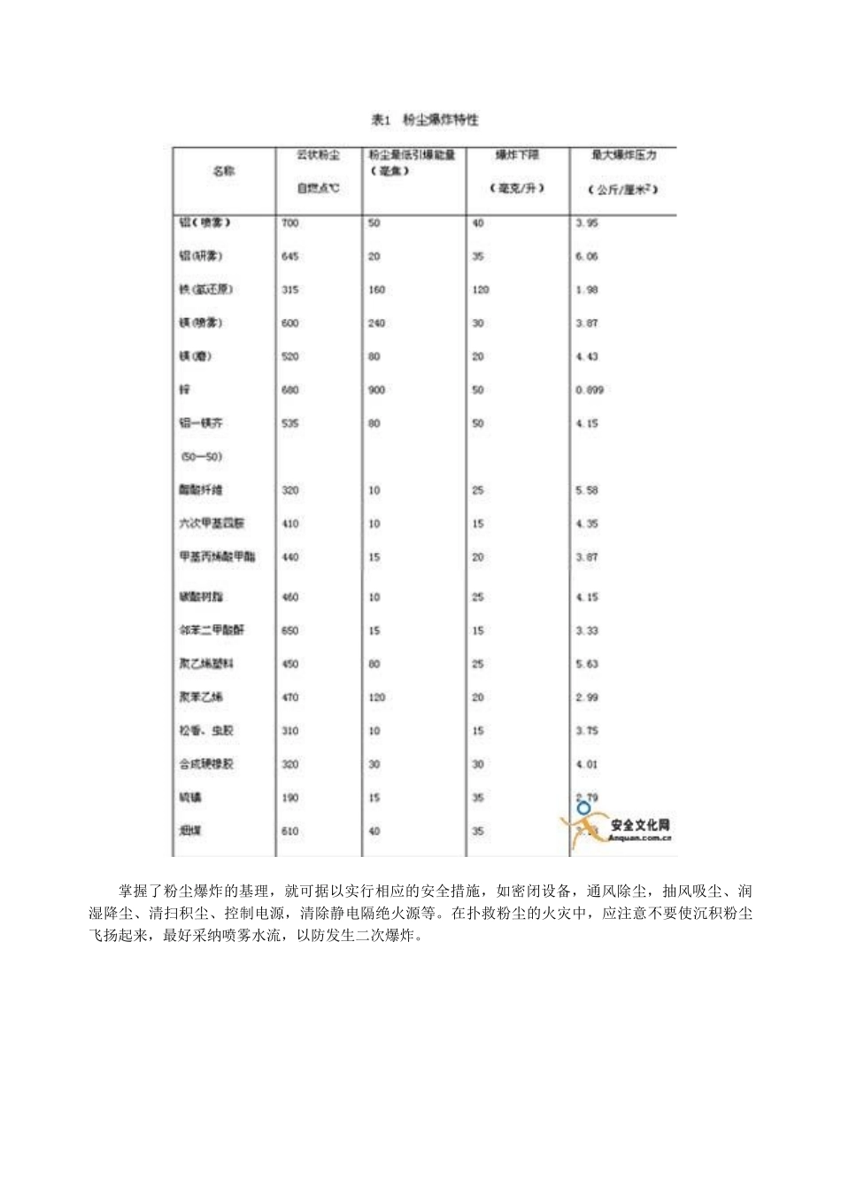 粉尘爆炸原理及特点_第2页