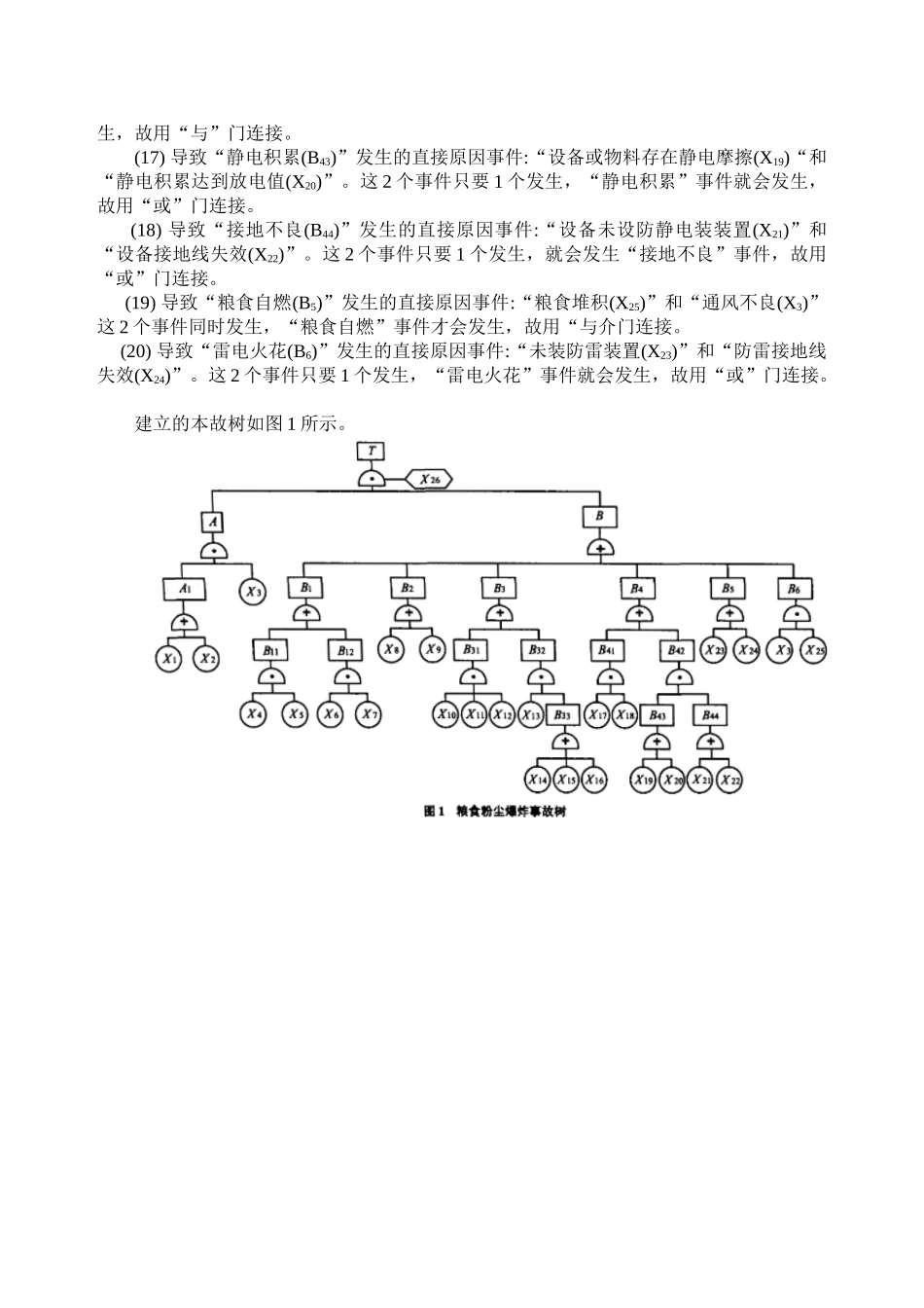 粮食粉尘爆炸事故树分析_第2页