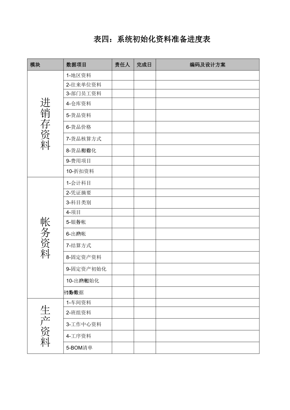 系统初始化资料准备进度表_第1页