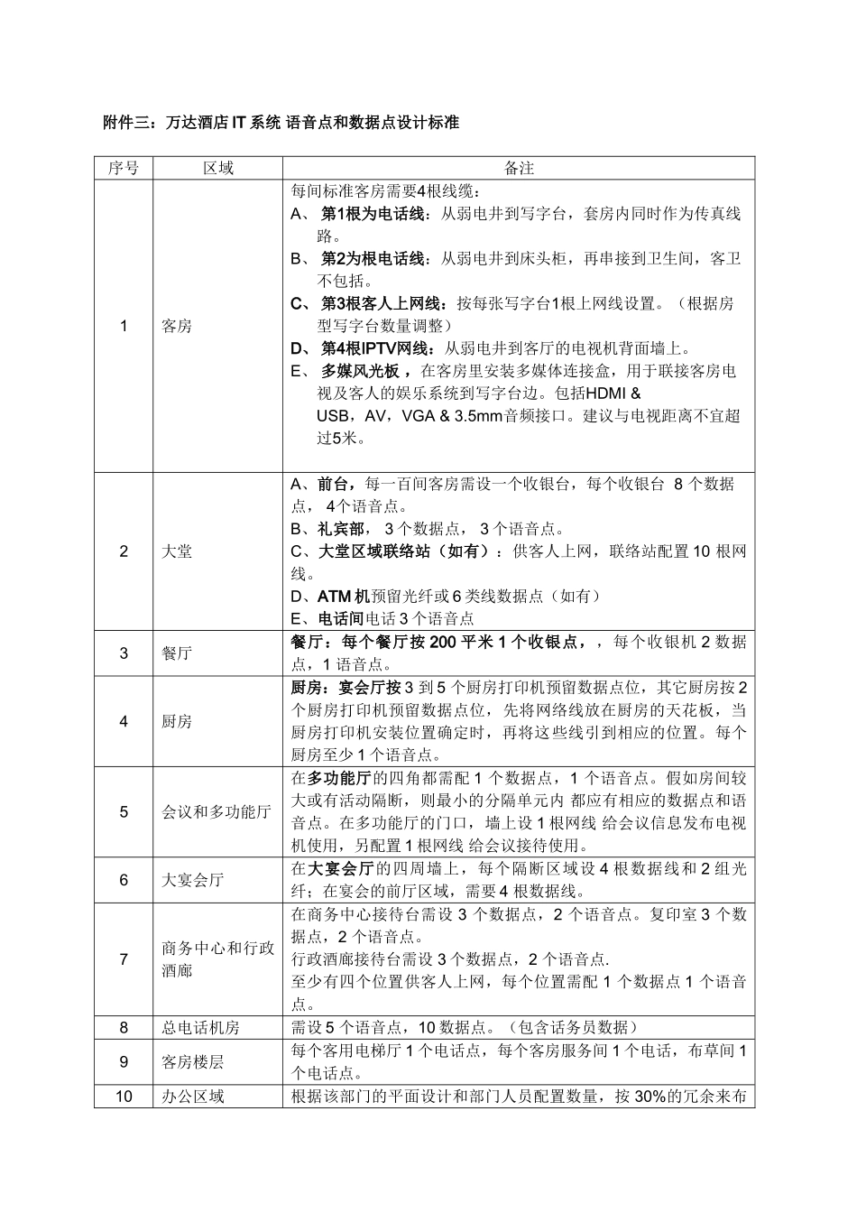 系统语音点和数据点设计标准_第1页