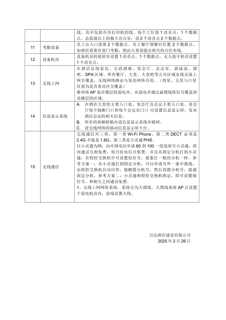 系统语音点和数据点设计标准_第2页