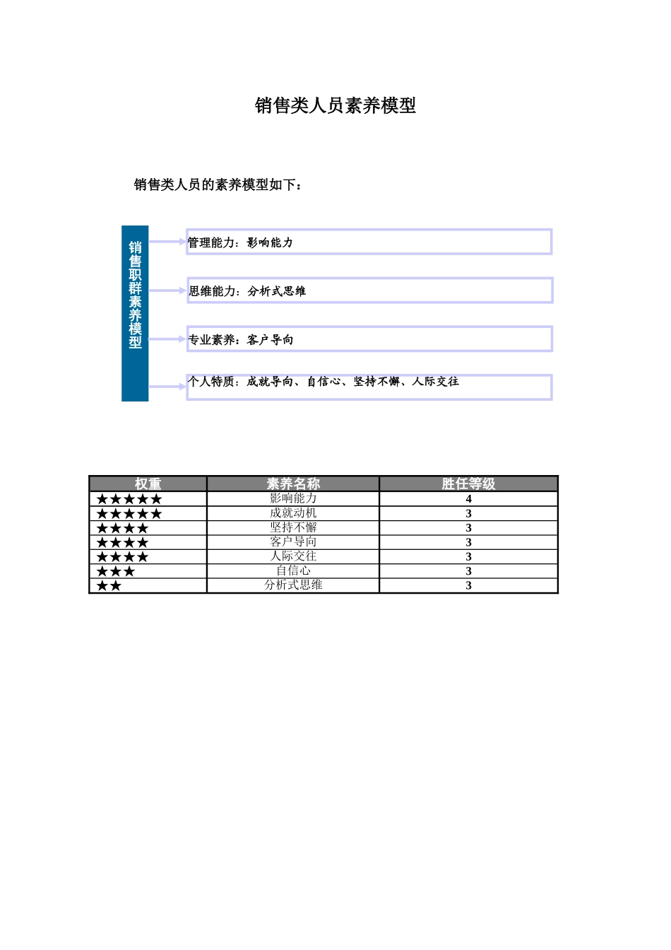 素质辞典(销售类)_第2页