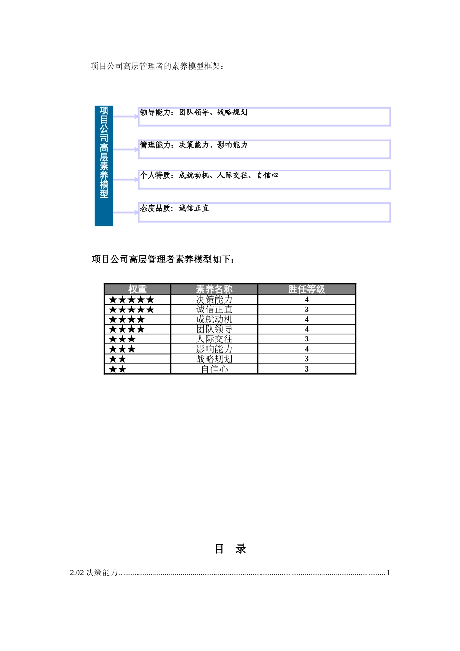 素质辞典(项目总监_第2页