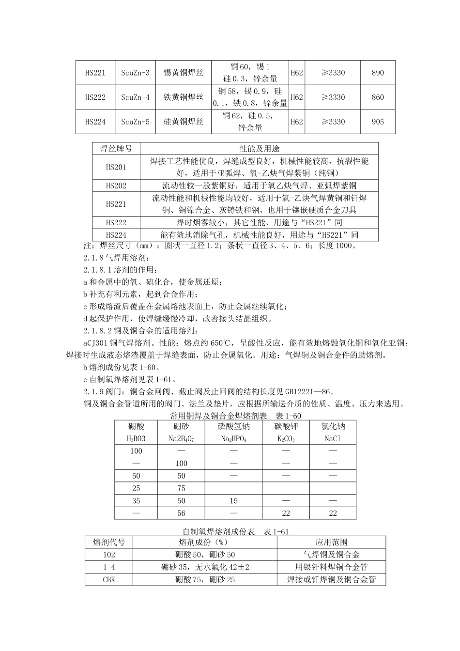 紫铜、黄铜管道安装质量管理_第3页