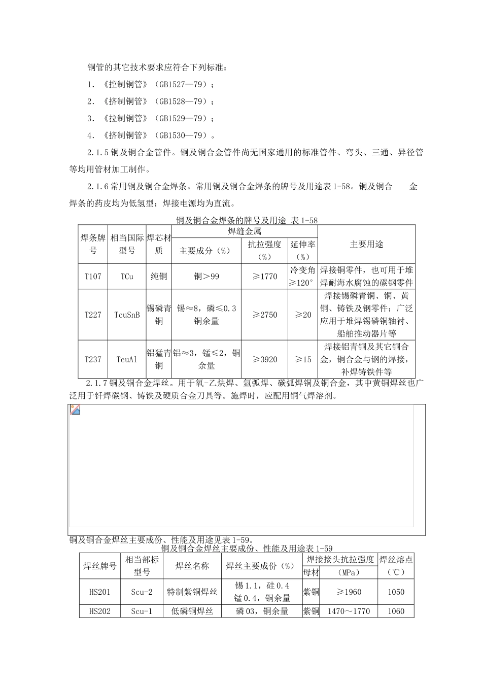 紫铜、黄铜管道安装质量管理-secret_第2页
