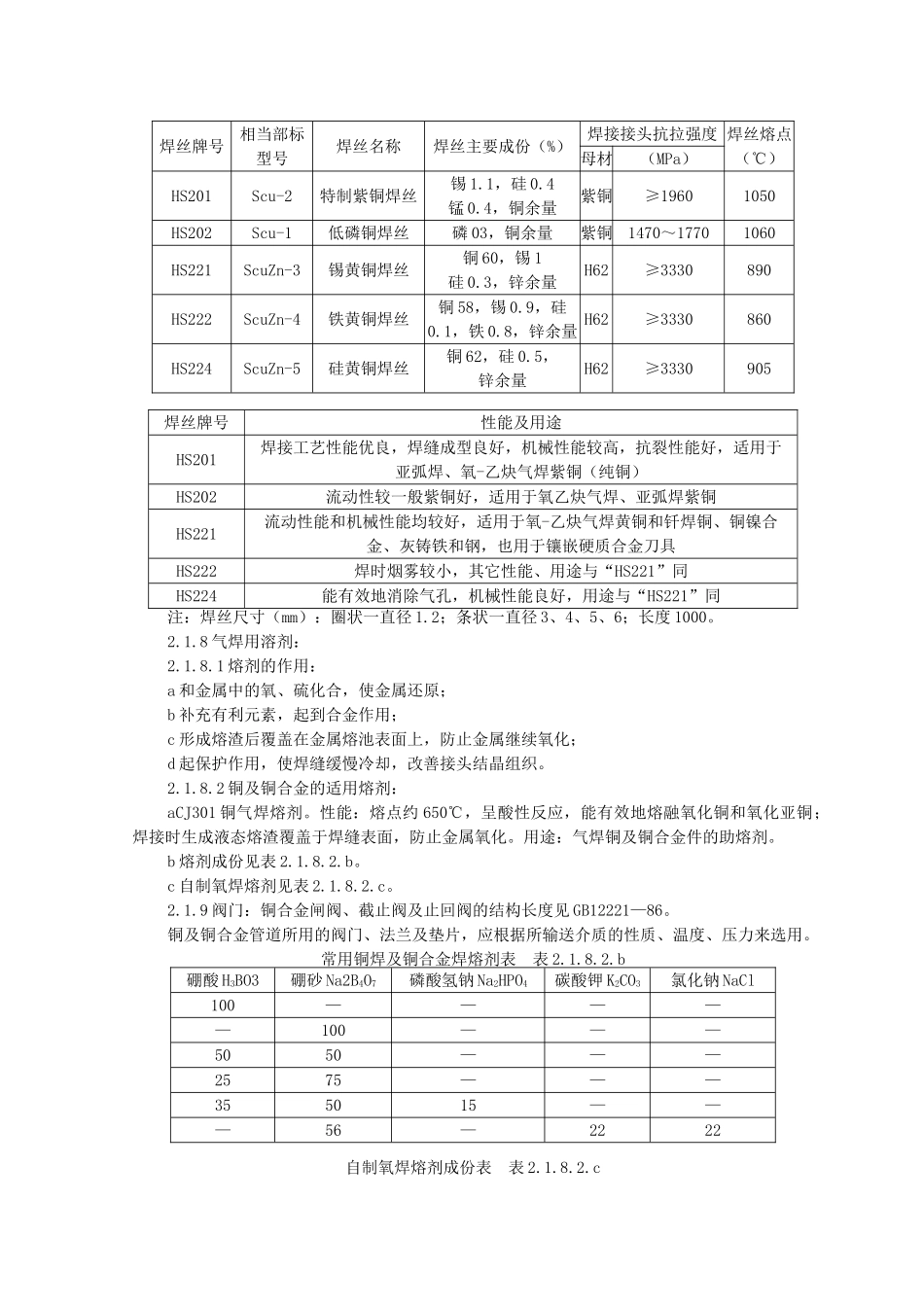 紫铜、黄铜管道安装施工工艺标准_第3页