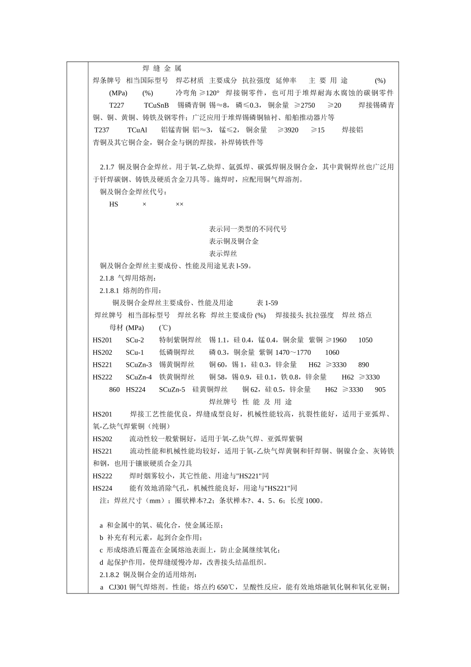 紫铜管道安装施工技术交底_第2页