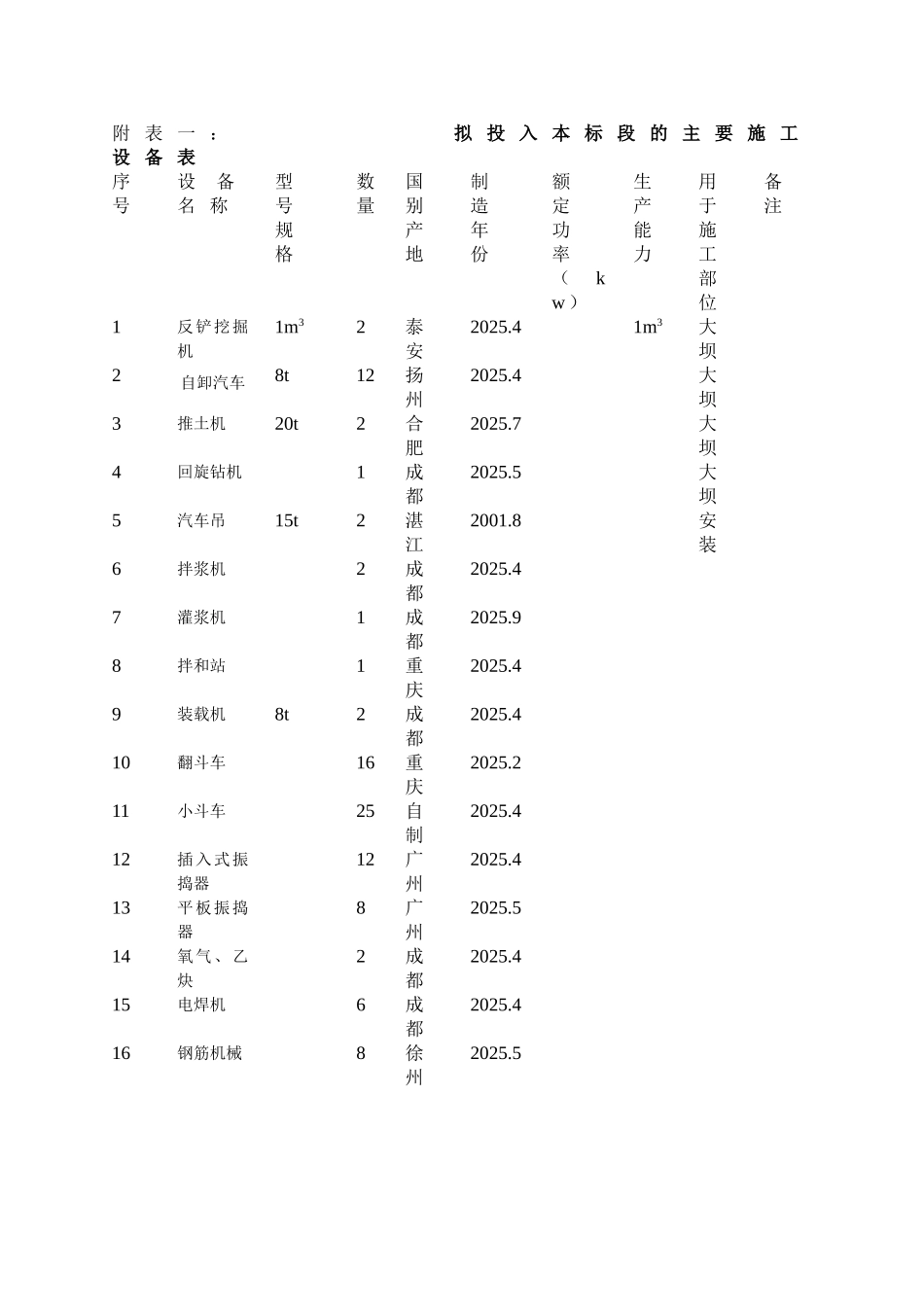 红旗水库--投标函及附表_第1页