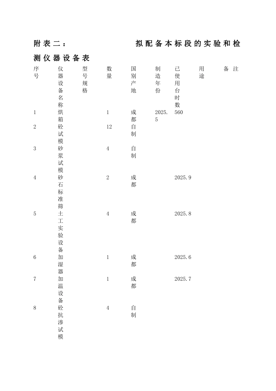 红旗水库--投标函及附表_第2页
