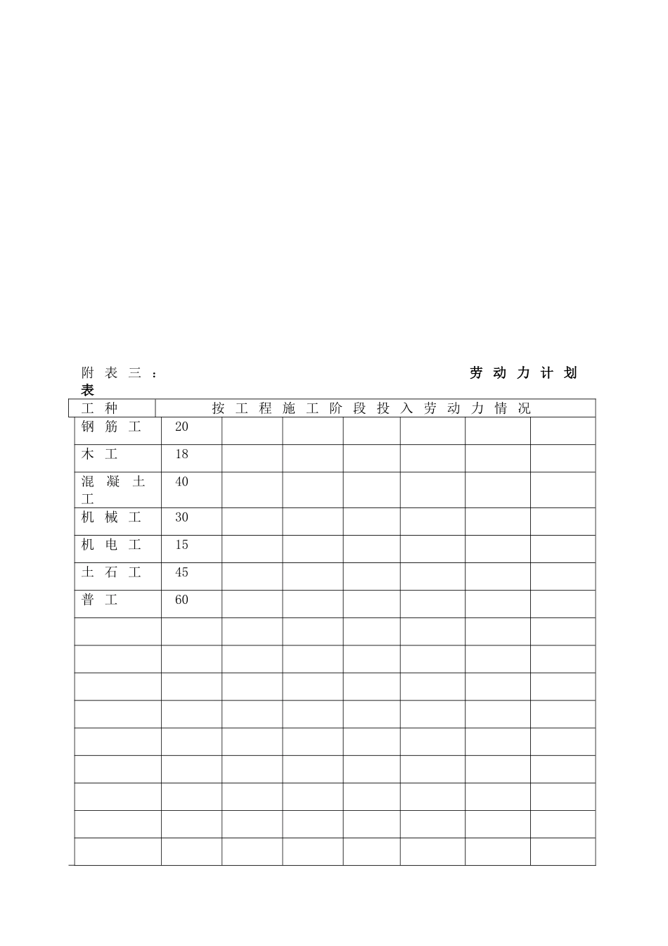 红旗水库--投标函及附表_第3页