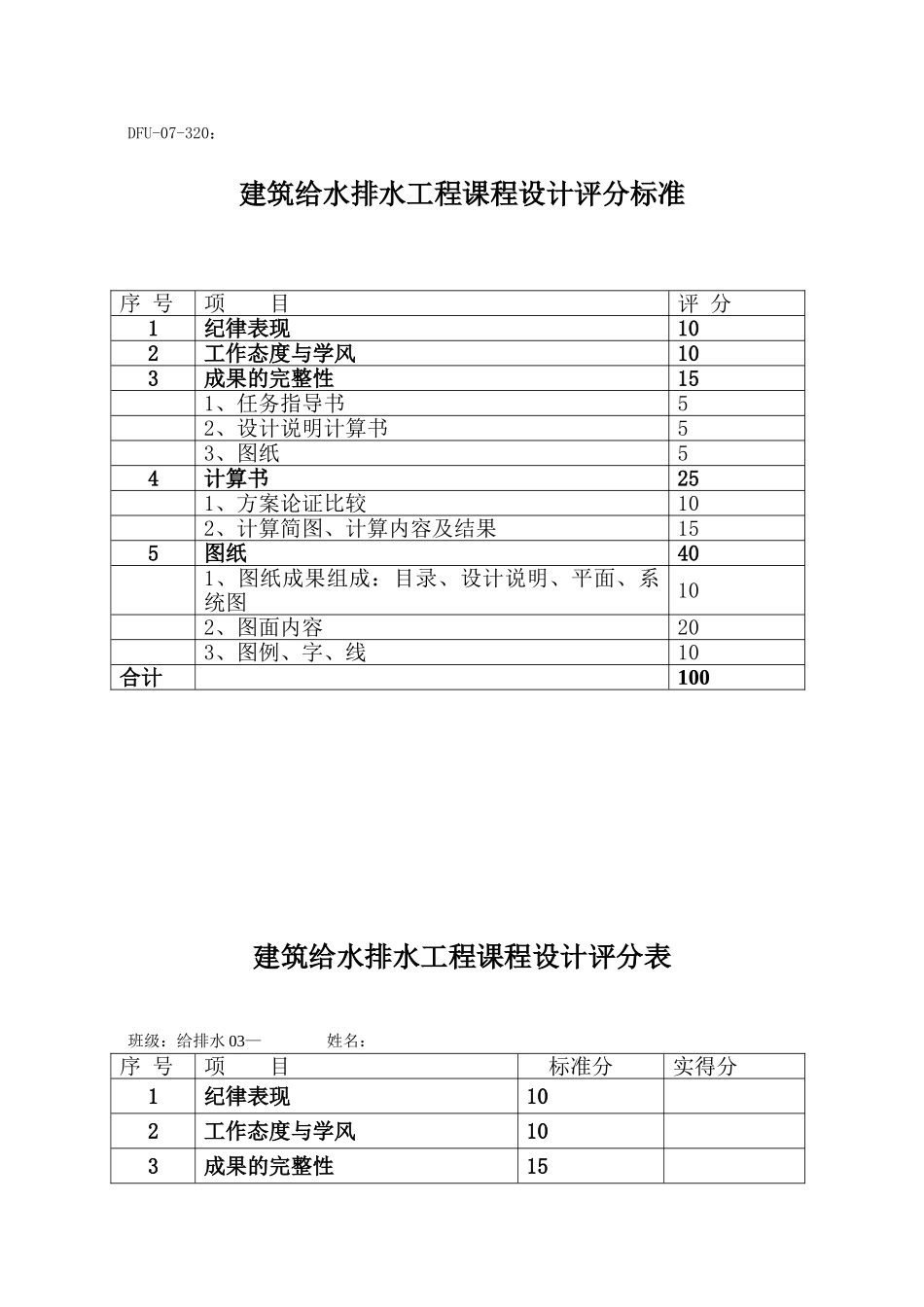 级课设评分标准_第1页