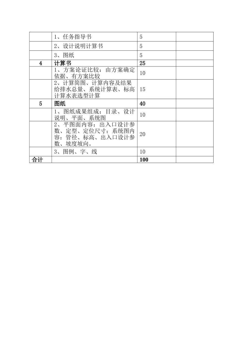 级课设评分标准_第2页