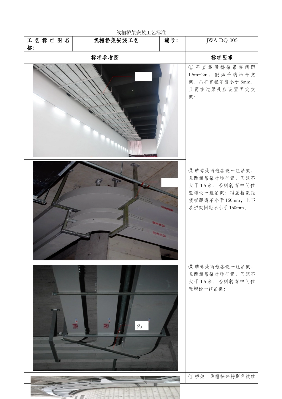 线槽桥架安装工艺标准_第1页
