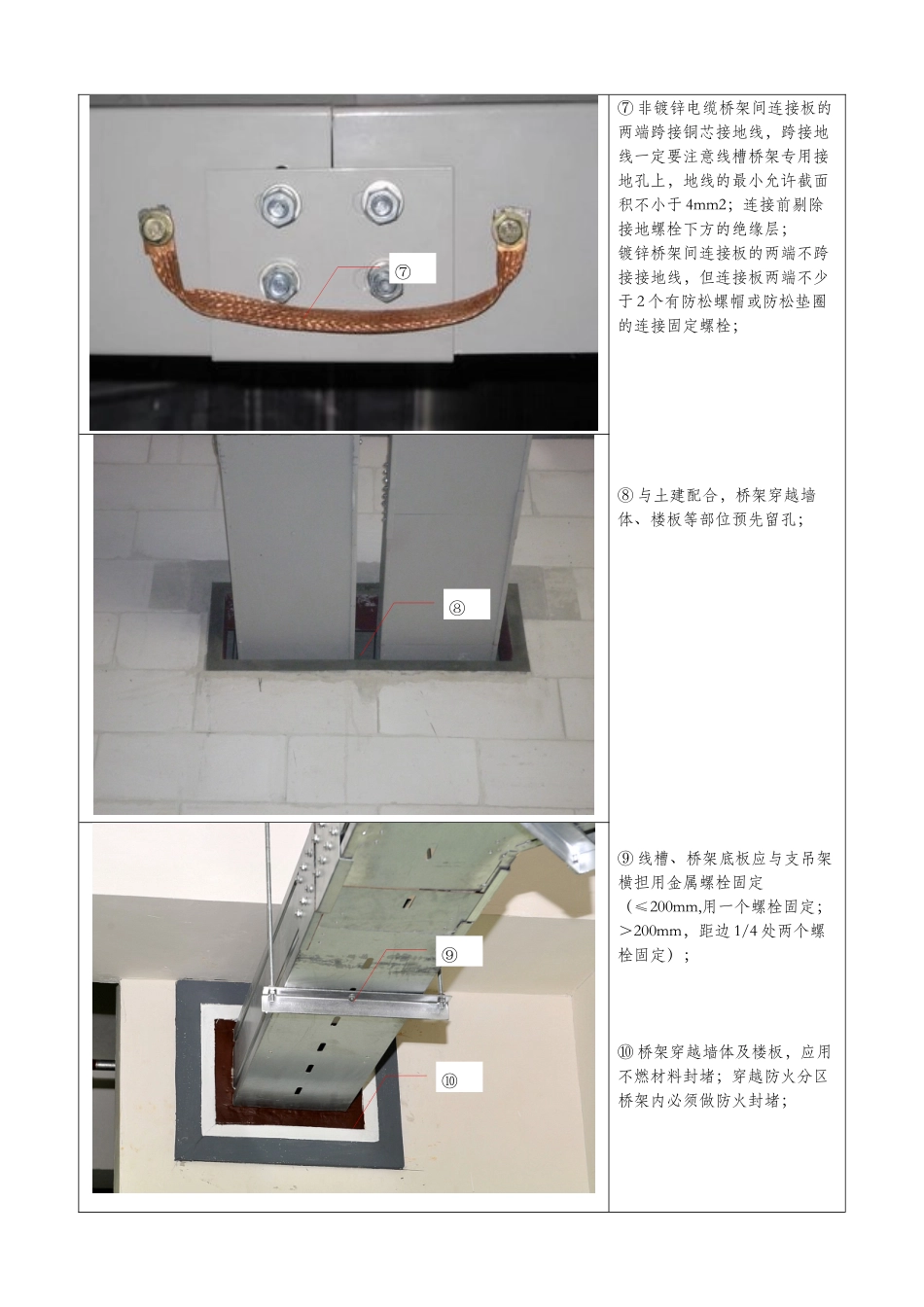 线槽桥架安装工艺标准_第3页