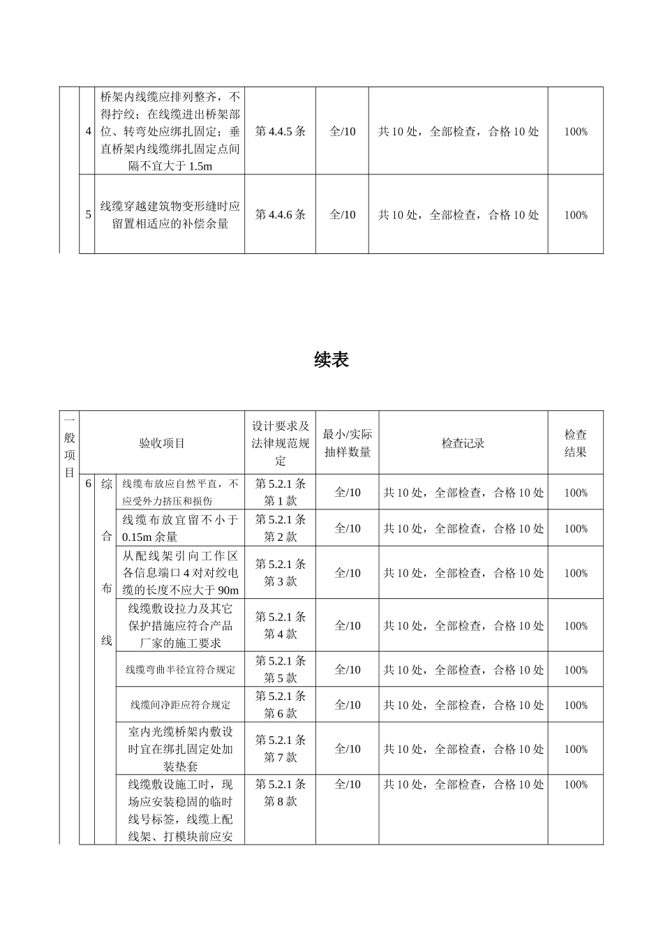 线缆敷设检验批质量验收记录_第2页