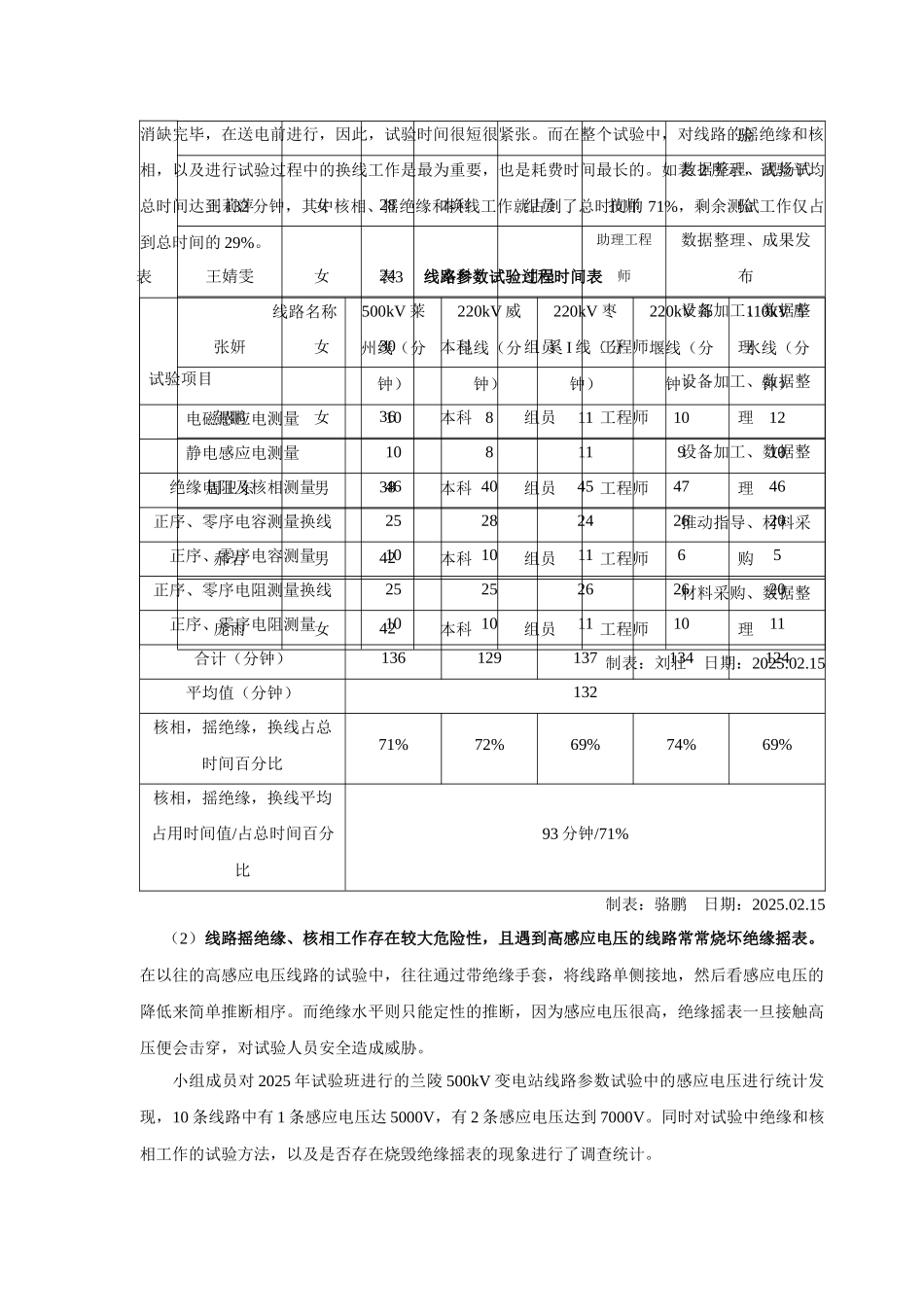线路参数辅助测试仪的研制_第2页