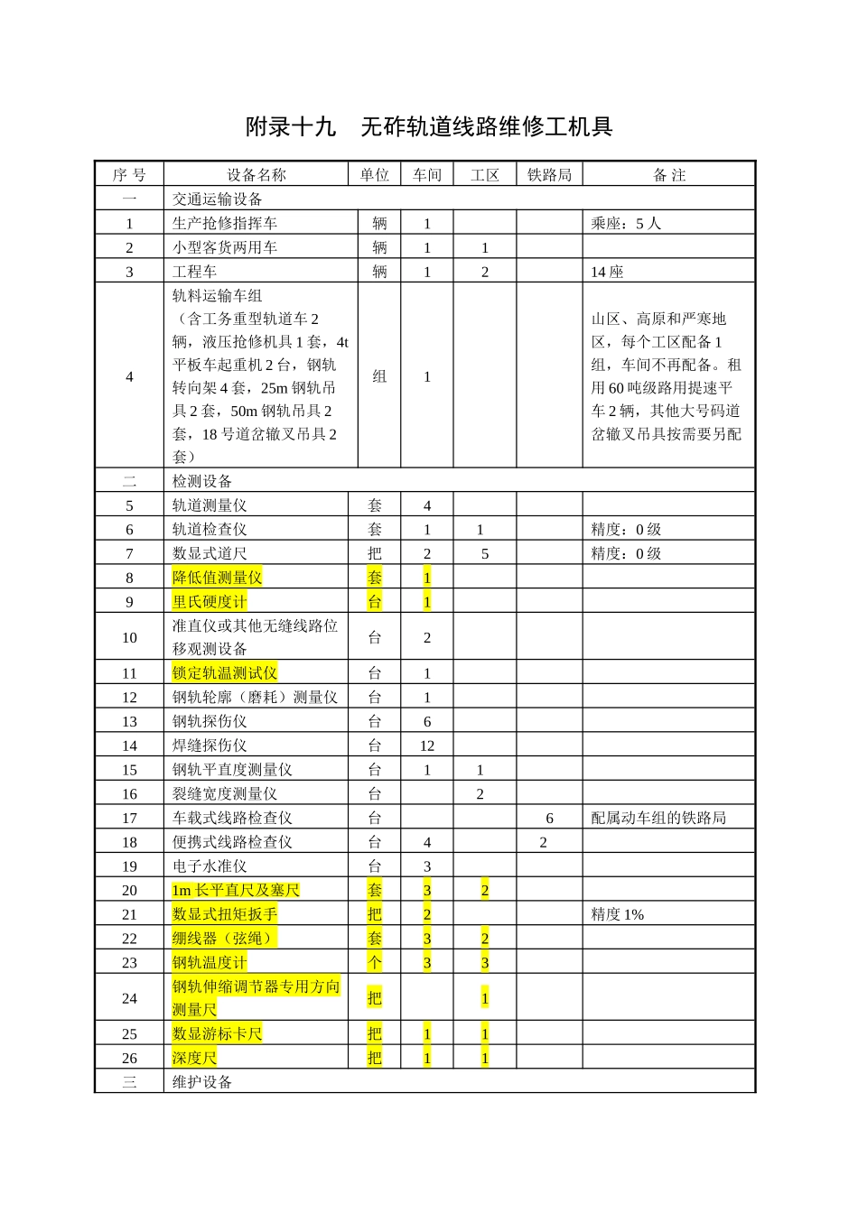线路维修工机具及材料_第1页