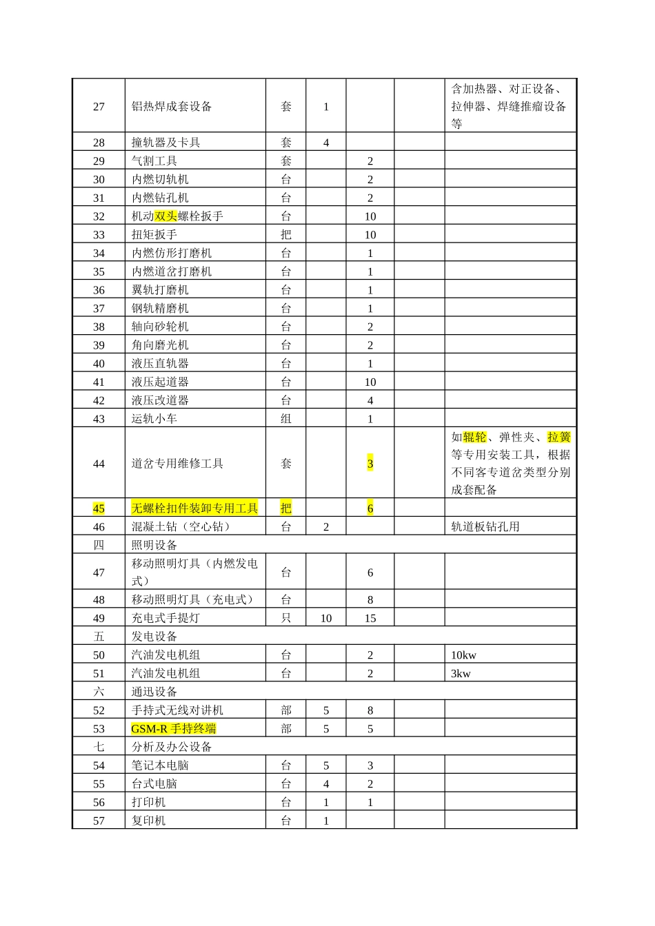 线路维修工机具及材料_第2页