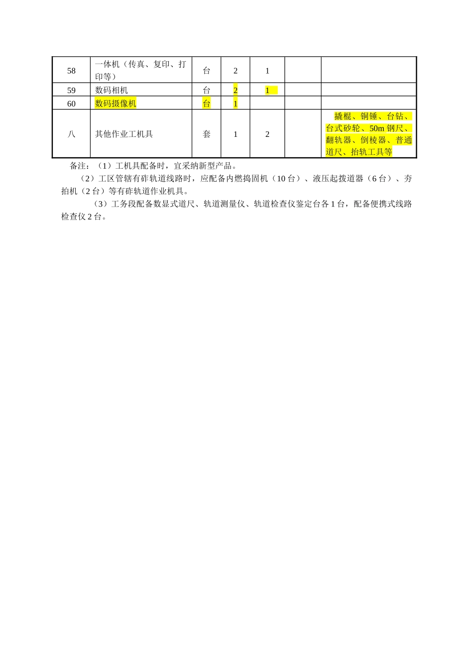线路维修工机具及材料_第3页