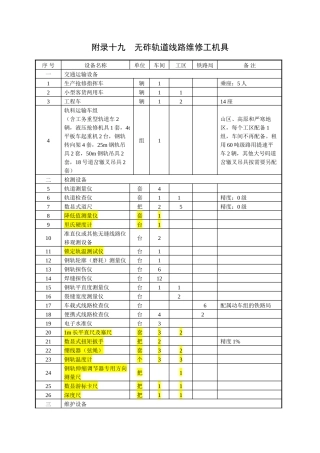线路维修工机具及材料
