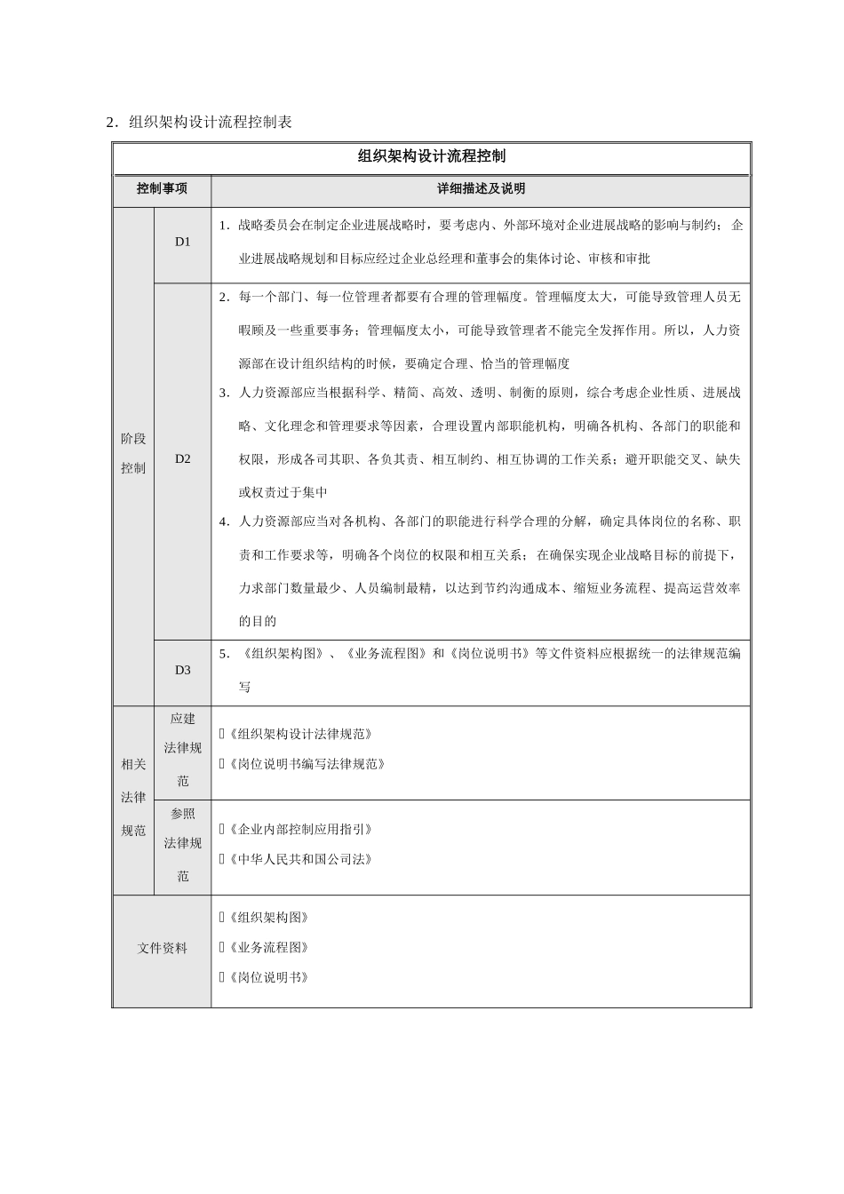组织架构设计流程与调整流程_第2页