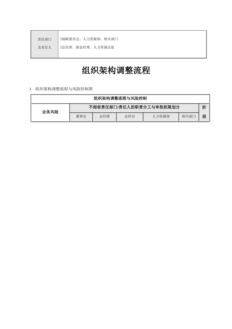 组织架构设计流程与调整流程_第3页