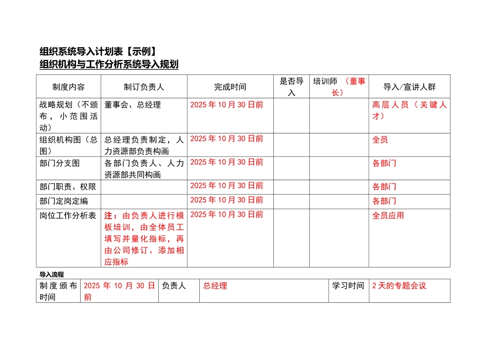 组织系统导入计划表_第2页