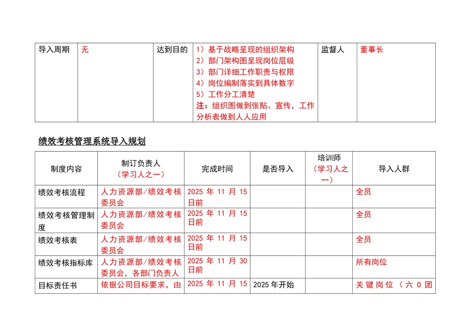 组织系统导入计划表_第3页