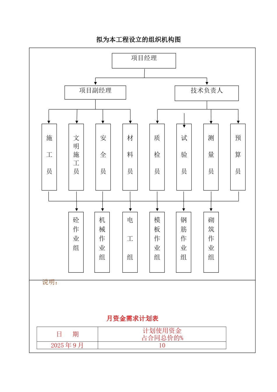 组织结构资金计划表_第1页