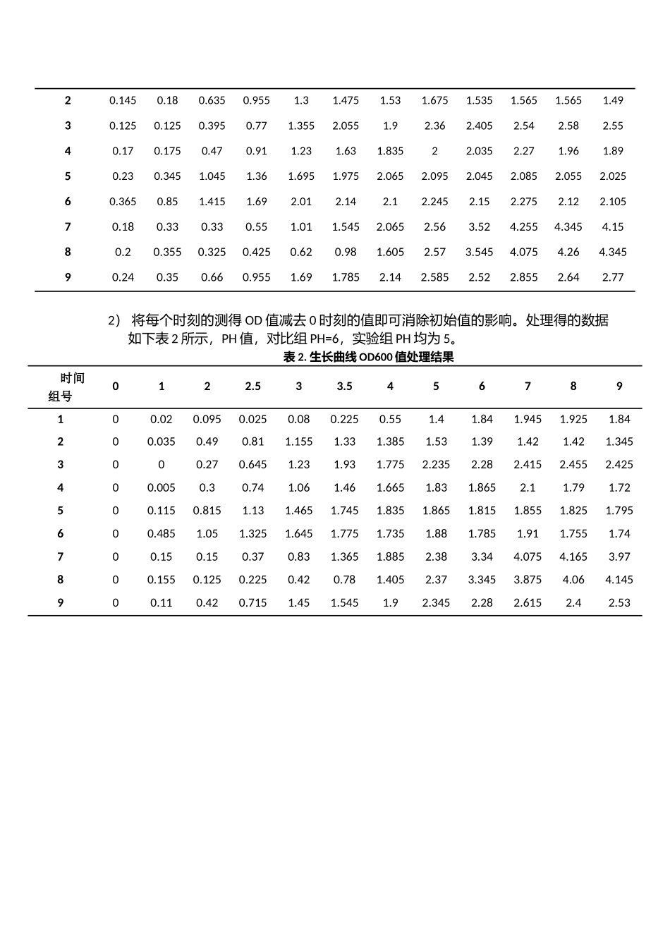 细菌生长曲线测定_第3页